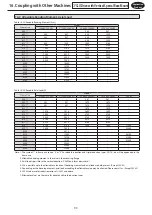 Preview for 95 page of Sumitomo CYCLO Maintenance Manual