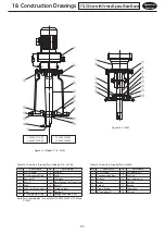 Preview for 97 page of Sumitomo CYCLO Maintenance Manual