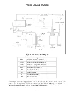 Preview for 13 page of Sumitomo F-70H Service Manual