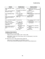 Preview for 39 page of Sumitomo F-70H Service Manual