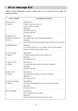 Preview for 62 page of Sumitomo TYPE-66M12 Manual To Operation