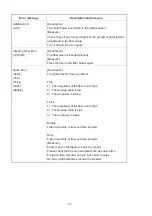 Preview for 64 page of Sumitomo TYPE-66M12 Manual To Operation