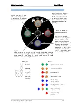 Preview for 23 page of Summa L3214 User Manual