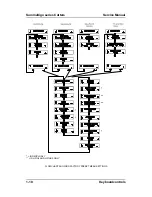 Preview for 25 page of Summa SummaSign D1010 Service Manual