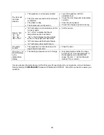 Preview for 14 page of Summit Appliance Accucold ACR1151 Instruction Manual