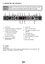 Preview for 19 page of Summit Professional DW2433SS2 Series Use And Care Manual