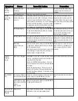 Preview for 19 page of Sun-Mar Excel CSEL-01001 Owner'S Manual