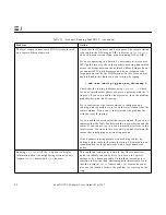 Preview for 68 page of Sun Microsystems 1.0 User Manual