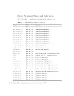 Preview for 46 page of Sun Microsystems 806-2989-10 Installation And User Manual