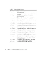 Preview for 62 page of Sun Microsystems 806-2989-10 Installation And User Manual