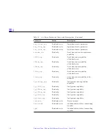 Preview for 18 page of Sun Microsystems Ethernet Device Driver none Product Manual