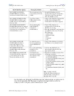 Preview for 23 page of Sun Microsystems eWay JDBC/ODBC Adapter User Manual