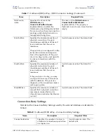 Preview for 34 page of Sun Microsystems eWay JDBC/ODBC Adapter User Manual