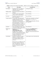 Preview for 36 page of Sun Microsystems eWay JDBC/ODBC Adapter User Manual