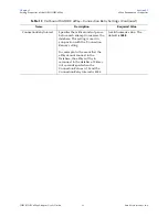 Preview for 40 page of Sun Microsystems eWay JDBC/ODBC Adapter User Manual