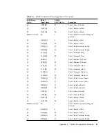 Preview for 45 page of Sun Microsystems Interface Adapter User Manual