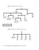 Preview for 30 page of Sun Microsystems PCI High Speed User Manual