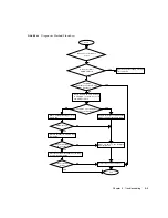 Preview for 41 page of Sun Microsystems SPARC Series Service Manual