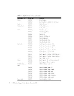 Preview for 134 page of Sun Microsystems SPARCstation Voyager Service Manual