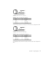 Preview for 163 page of Sun Microsystems SPARCstation Voyager Service Manual