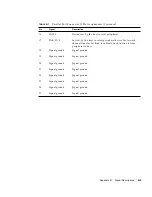 Preview for 179 page of Sun Microsystems Sun Blade 100 Service Manual