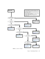 Preview for 93 page of Sun Microsystems Sun Blade 1500 Service, Diagnostics, And Troubleshooting Manual