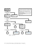 Preview for 94 page of Sun Microsystems Sun Blade 1500 Service, Diagnostics, And Troubleshooting Manual