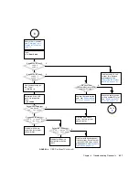 Preview for 95 page of Sun Microsystems Sun Blade 1500 Service, Diagnostics, And Troubleshooting Manual