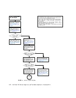 Preview for 96 page of Sun Microsystems Sun Blade 1500 Service, Diagnostics, And Troubleshooting Manual