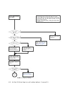 Preview for 98 page of Sun Microsystems Sun Blade 1500 Service, Diagnostics, And Troubleshooting Manual