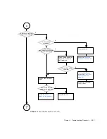 Preview for 99 page of Sun Microsystems Sun Blade 1500 Service, Diagnostics, And Troubleshooting Manual