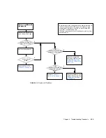 Preview for 103 page of Sun Microsystems Sun Blade 1500 Service, Diagnostics, And Troubleshooting Manual