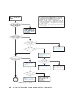 Preview for 104 page of Sun Microsystems Sun Blade 1500 Service, Diagnostics, And Troubleshooting Manual