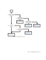 Preview for 105 page of Sun Microsystems Sun Blade 1500 Service, Diagnostics, And Troubleshooting Manual