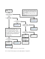 Preview for 106 page of Sun Microsystems Sun Blade 1500 Service, Diagnostics, And Troubleshooting Manual