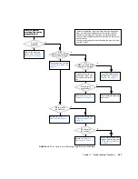 Preview for 107 page of Sun Microsystems Sun Blade 1500 Service, Diagnostics, And Troubleshooting Manual