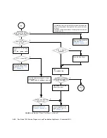 Preview for 110 page of Sun Microsystems Sun Blade 1500 Service, Diagnostics, And Troubleshooting Manual