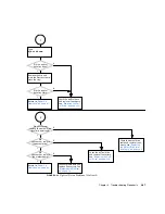 Preview for 111 page of Sun Microsystems Sun Blade 1500 Service, Diagnostics, And Troubleshooting Manual