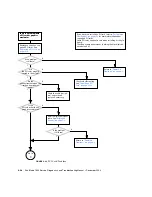 Preview for 112 page of Sun Microsystems Sun Blade 1500 Service, Diagnostics, And Troubleshooting Manual