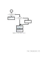 Preview for 113 page of Sun Microsystems Sun Blade 1500 Service, Diagnostics, And Troubleshooting Manual