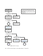 Preview for 114 page of Sun Microsystems Sun Blade 1500 Service, Diagnostics, And Troubleshooting Manual