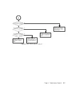 Preview for 115 page of Sun Microsystems Sun Blade 1500 Service, Diagnostics, And Troubleshooting Manual