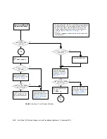 Preview for 116 page of Sun Microsystems Sun Blade 1500 Service, Diagnostics, And Troubleshooting Manual