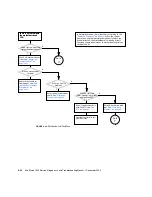 Preview for 118 page of Sun Microsystems Sun Blade 1500 Service, Diagnostics, And Troubleshooting Manual