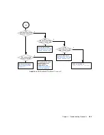 Preview for 119 page of Sun Microsystems Sun Blade 1500 Service, Diagnostics, And Troubleshooting Manual