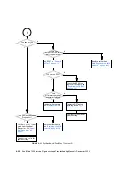 Preview for 120 page of Sun Microsystems Sun Blade 1500 Service, Diagnostics, And Troubleshooting Manual