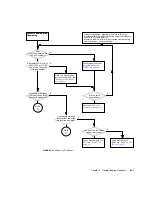 Preview for 121 page of Sun Microsystems Sun Blade 1500 Service, Diagnostics, And Troubleshooting Manual