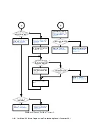 Preview for 122 page of Sun Microsystems Sun Blade 1500 Service, Diagnostics, And Troubleshooting Manual