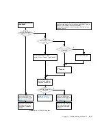 Preview for 123 page of Sun Microsystems Sun Blade 1500 Service, Diagnostics, And Troubleshooting Manual