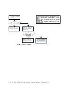 Preview for 124 page of Sun Microsystems Sun Blade 1500 Service, Diagnostics, And Troubleshooting Manual